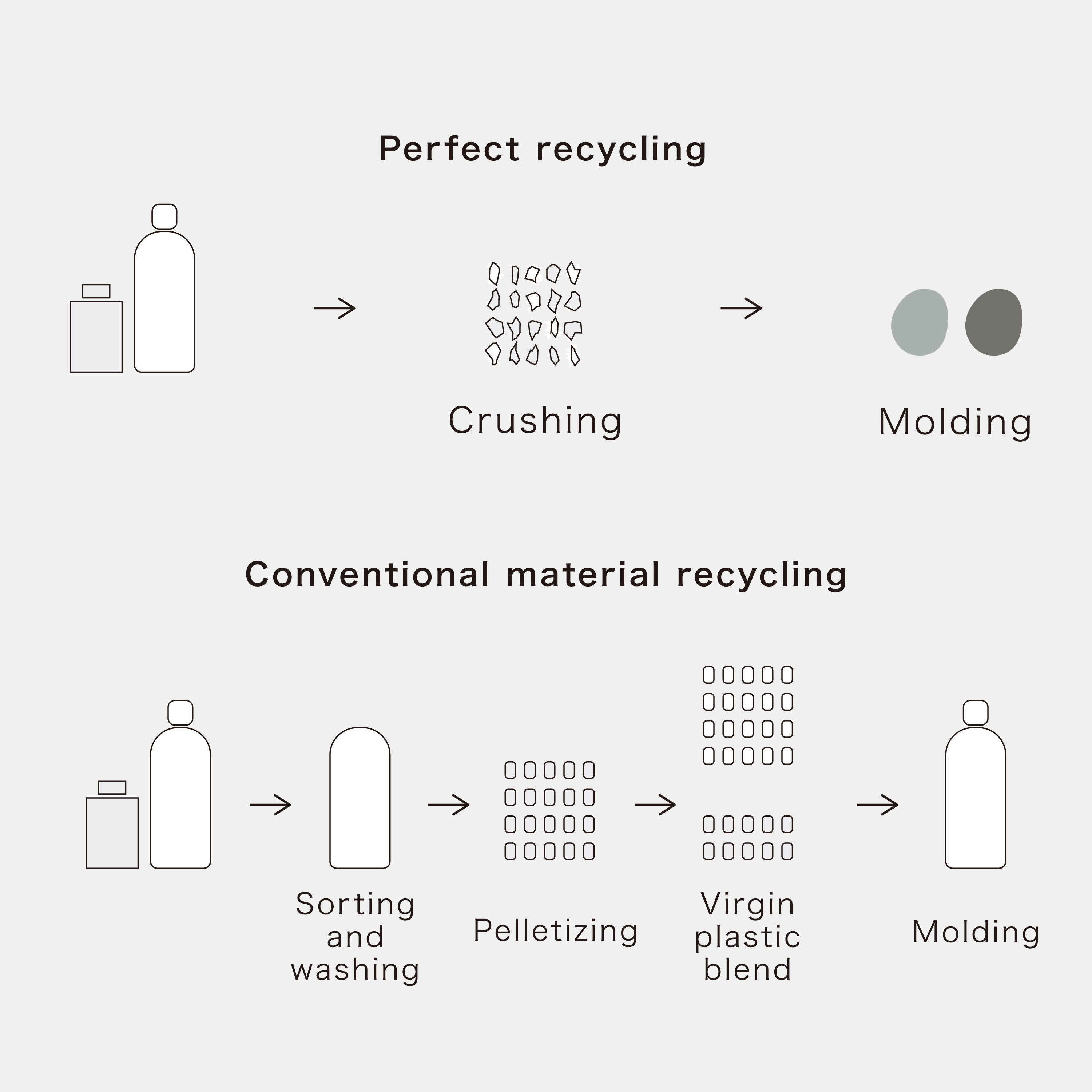 ParallelPlastics | perfect recycling