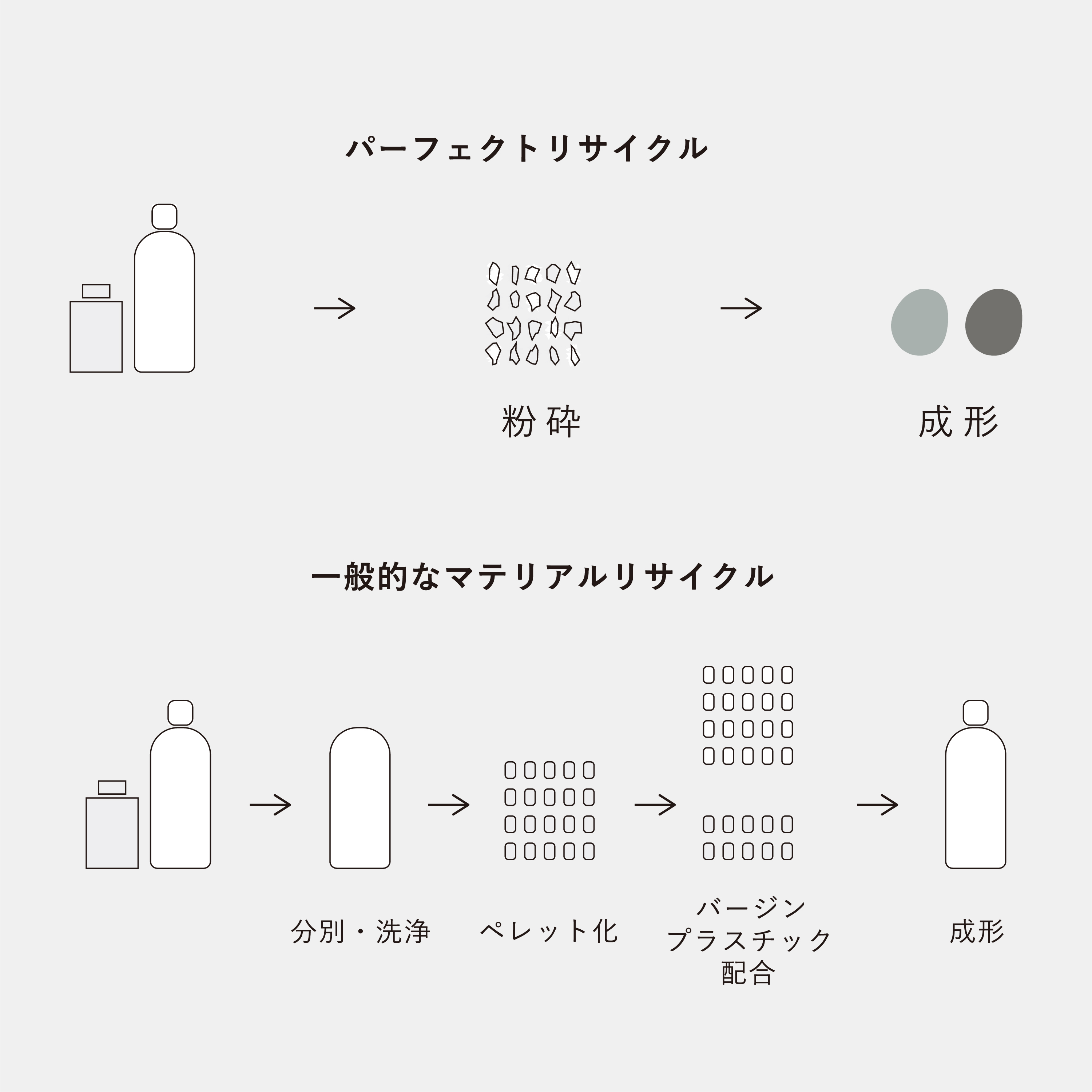 ParallelPlastics | perfect recycling