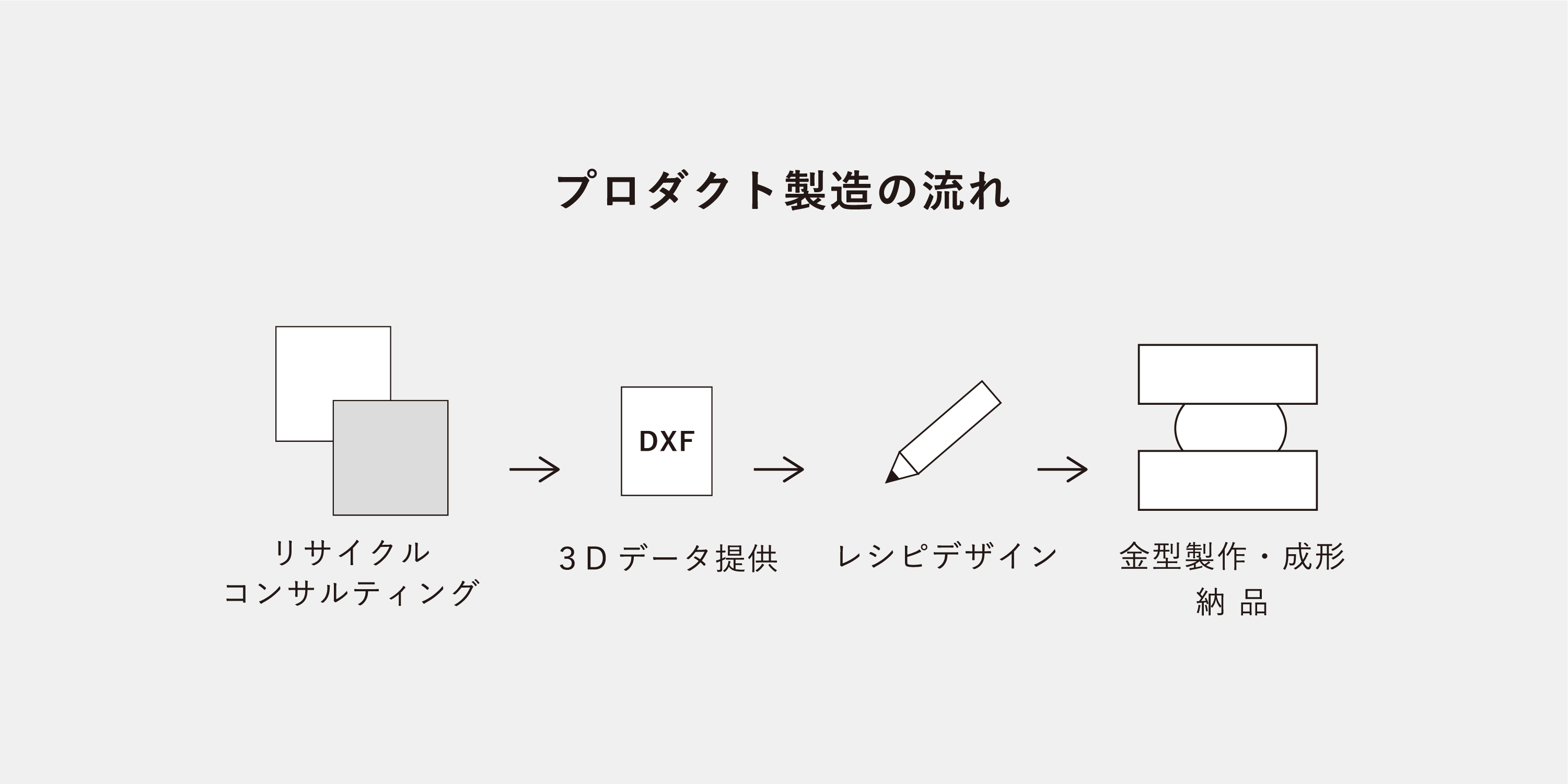 ParallelPlastics | service menu 03